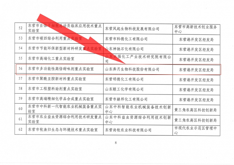 喜訊！奔月生物被認定為“2020年東營市多功能性高倍甜味劑重點實驗室”