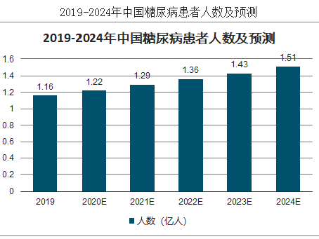 天然甜味劑